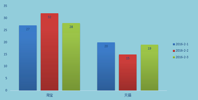 #電商論劍#驚！你們都被騙了！淘寶螺旋成敗的終極奧義原來是。。。